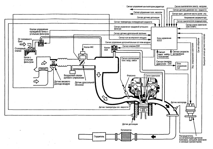 Устройство системы