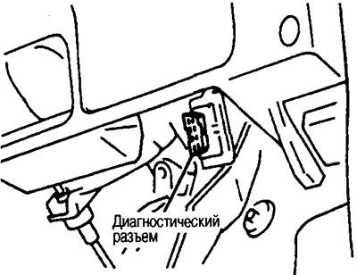 Пасля павароту ключа запальвання ў становішча OFF аўтаматычна адбываецца вяртанне ў рэжым 1…