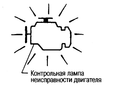 Рэжым 1 - праверка лямпы