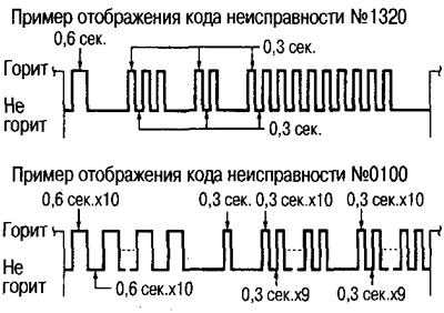 Рэжым 2 - самодіагностікі