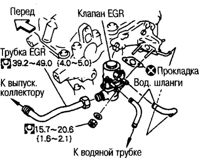 4. Свалете EGR клапана.