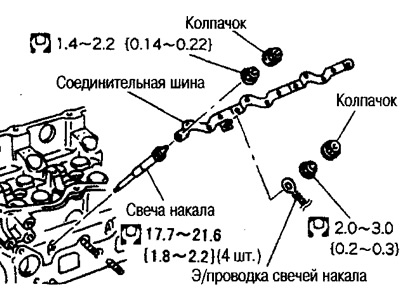 4. Зніміце свечкі.