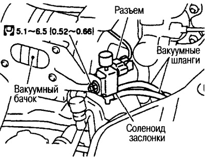 2. Уклоните соленоид издувног поклопца.
