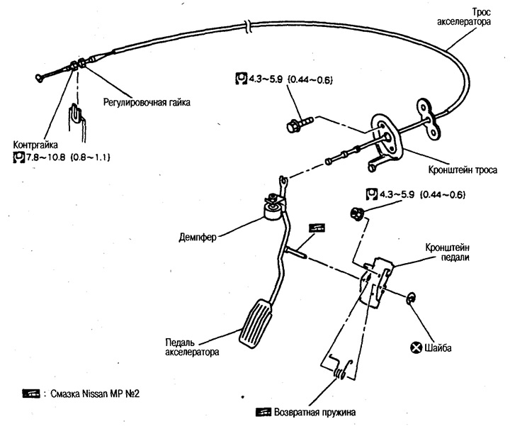 Акселератар (мадэлі з рухавіком SR20DE)