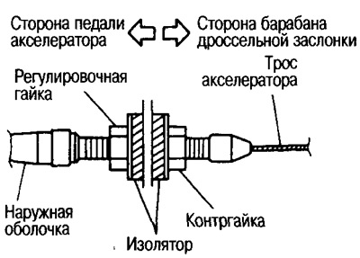 Прыслабце контргайку, размешчаную ў месцы мацавання троса. Зацягвайце рэгулявальную гайку датуль,…