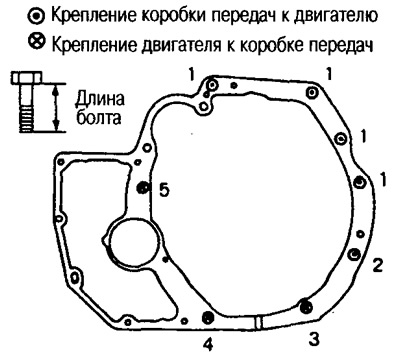 Modele cu motor SR20DE