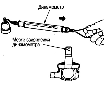 Зачапіце дынамометр за крапежную адтуліну пад шплінт. Пераканайцеся, што значэнне, вымеранае…