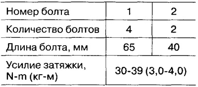 Pri inštalácii prevodovky na prevodovku namontujte skrutky v nasledujúcom poradí: