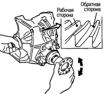 4. Niekoľkokrát otočte spojovaciu prírubu v oboch smeroch a cez otvor pre zástrčku skontrolujte…