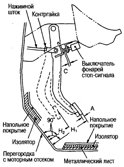 2. Адрэгулюйце вышыню ў адпаведнасці з наступнымі памерамі.