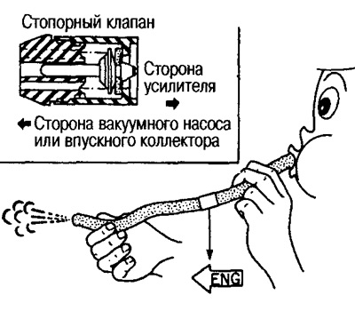 Стопарны клапан знаходзіцца ў вакуумным шлангу. Выканайце праверку, удзімаючы паветра ў вакуумны…
