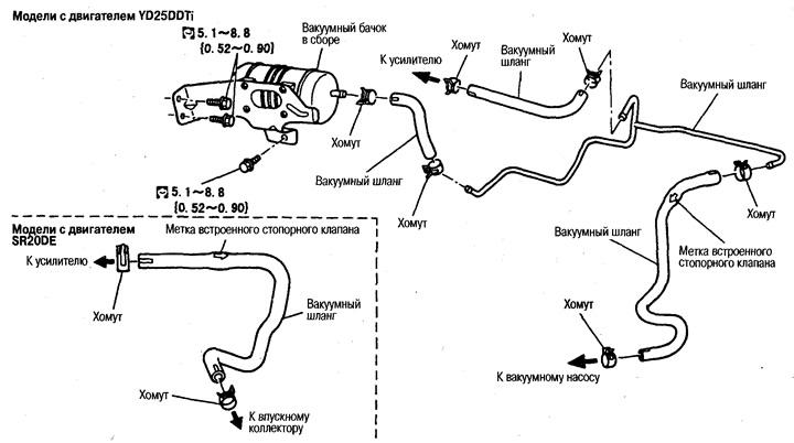 Vacuum tubes and hoses
