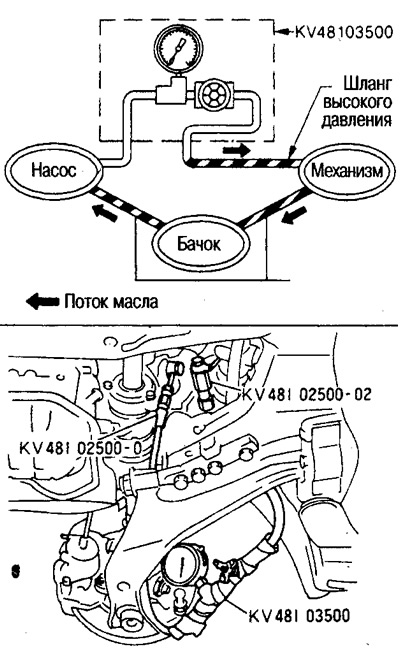 1. Падніміце аўтамабіль. Падлучыце алейны манометр (спецінструмент) і адаптар (спецінструмент)…