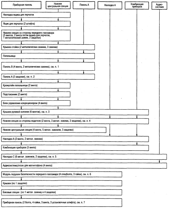 Прыборная панэль — зняцце і прылада