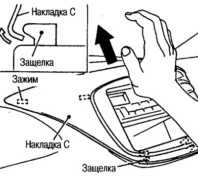 1. Націсніце рукой на верхнюю частку накладкі, вызваліце 2 бакавыя ніжнія зашчапкі.