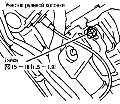 Адкруціце 2 гайкі, апусціце рулявую калонку, затым зніміце прыборную панэль.