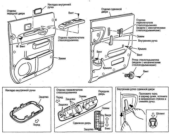 Аздабленне дзвярэй