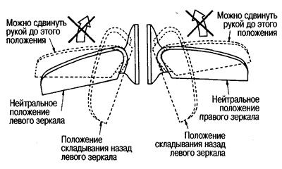 Пры бесперапынным націску на выключальнік 5 раз ці больш складанае дзвярное люстэрка з…