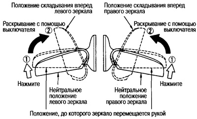 Пры бесперапынным націску на выключальнік 5 раз ці больш складанае дзвярное люстэрка з…