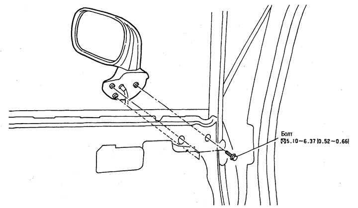 Вонкавыя люстэркі задняга агляду — зняцце і ўстаноўка