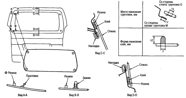 Заўвага: У выпадку пашкоджання ўчастка нанясення клею з боку кузава, ухіліце дэфекты пры дапамозе…