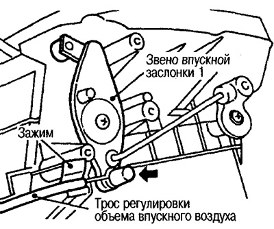 1. Зніміце заціск абалонкі троса.