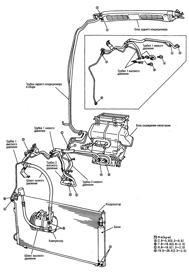 Modely s motorom SR20DE