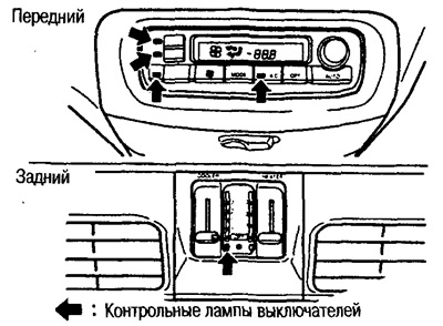 In case of a malfunction, the corresponding indicator does not flash.