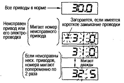 To reset all actuators to their initial position, press the «DEF» switch. The code «30» is…