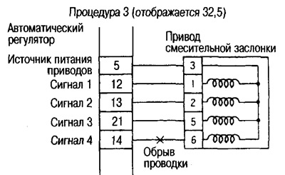 To reset all actuators to their initial position, press the «DEF» switch. The code «30» is…