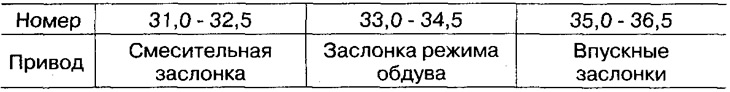 Indication of faulty drives