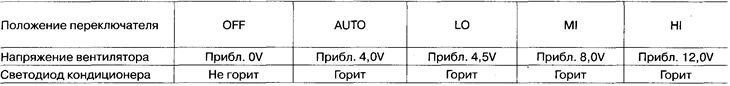 Rear air conditioner