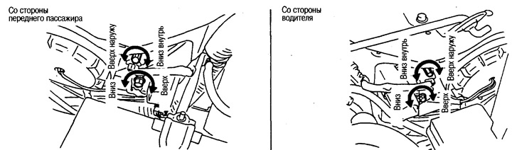 Рэгуляванне накіраванасці святла фар