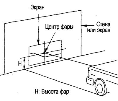 4. Выканайце рэгуляванне па адтуліне цэнтра фары на экране паралельна роўнаму дарожнаму пакрыццю.