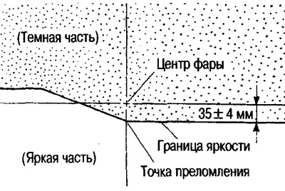 8. Пры дапамозе рэгулявальных шруб наладзьце становішча мяжы яркасці святла фар, які падае на…