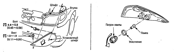 Пярэднія ліхтары паказальніка павароту