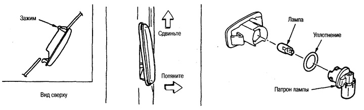Бакавыя ліхтары паказальніка павароту