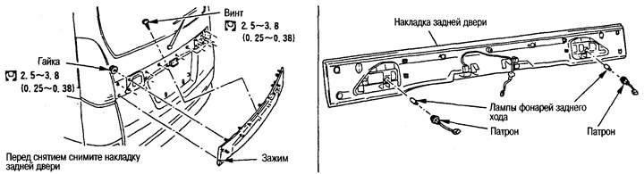 Ліхтары задняга ходу (на задняй дзверы)