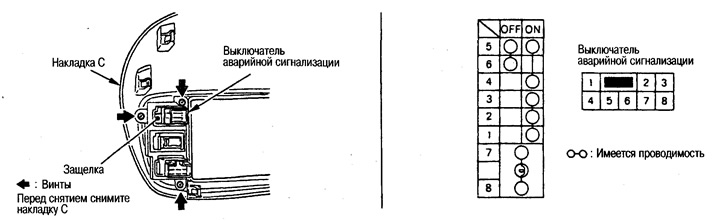Превключвател за опасност