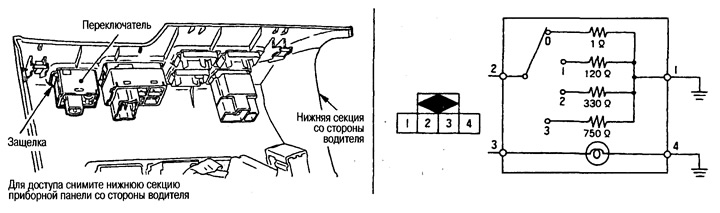 Spínač stmievania svetlometov