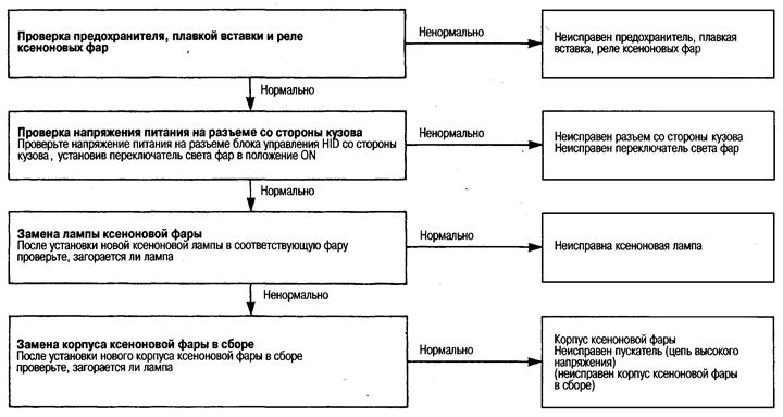 Диагностична процедура