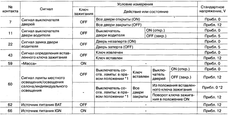 Диагностика неисправностей системы синхронизации ключа и освещения ...