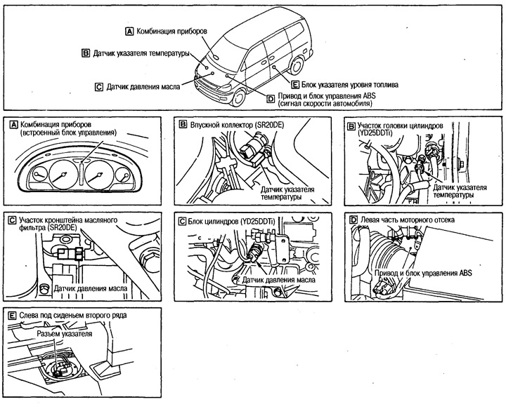 Locația componentelor