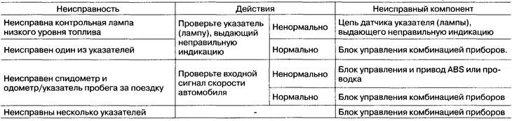 Rezultatul unui diagnostic