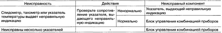 Rezultatul diagnosticului 2