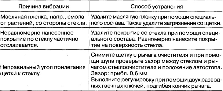 Праверце, ці няма адной з наступных прычын, і прыміце адпаведныя меры.