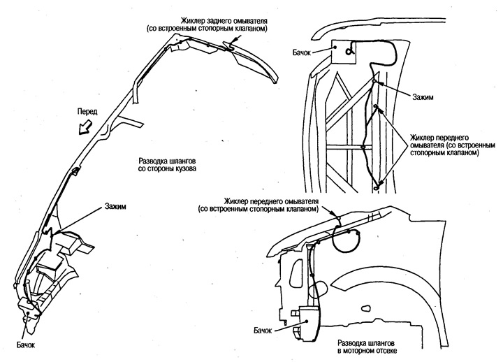 Wiring of washer hoses