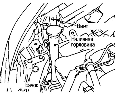 1. Loosen the filler neck fastening screw, lift it up and remove it.
