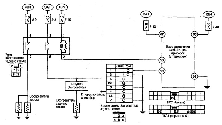 Schema electrica