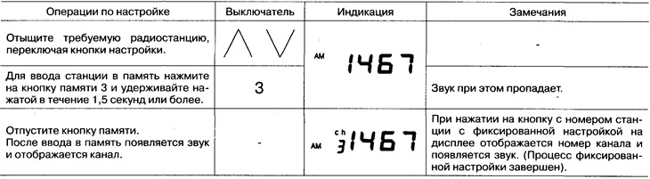 Príklad: Naladenie stanice s vysielacou frekvenciou 1467 kHz na kanáli AMZ.